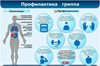 Вакцинация